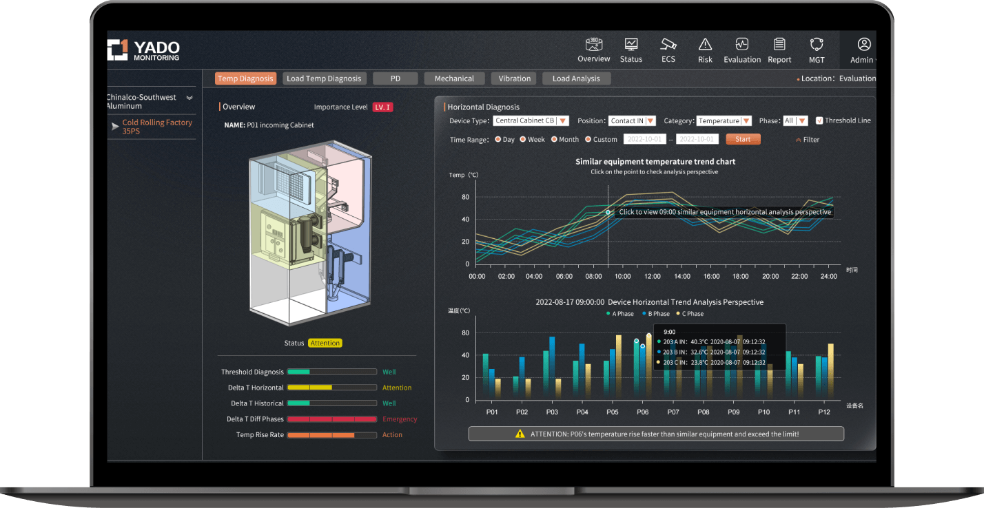 Data Portal